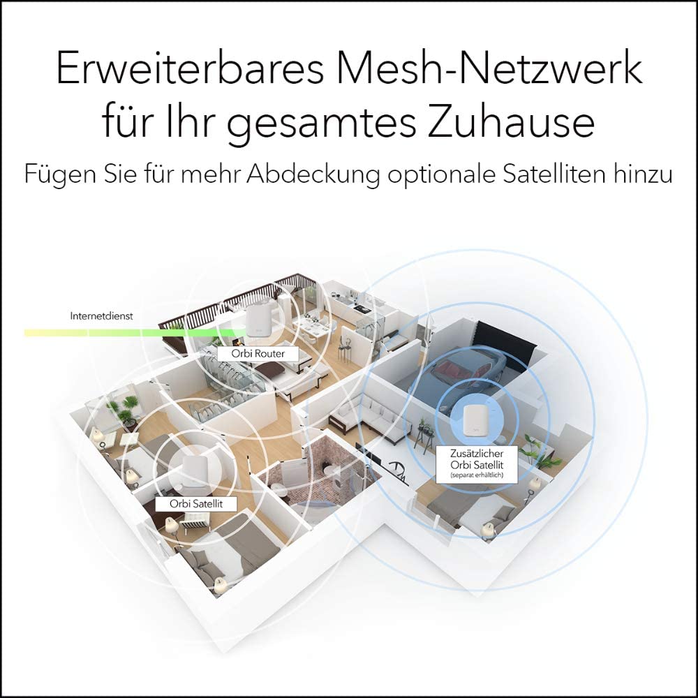 Netgear Orbi RBK353 02