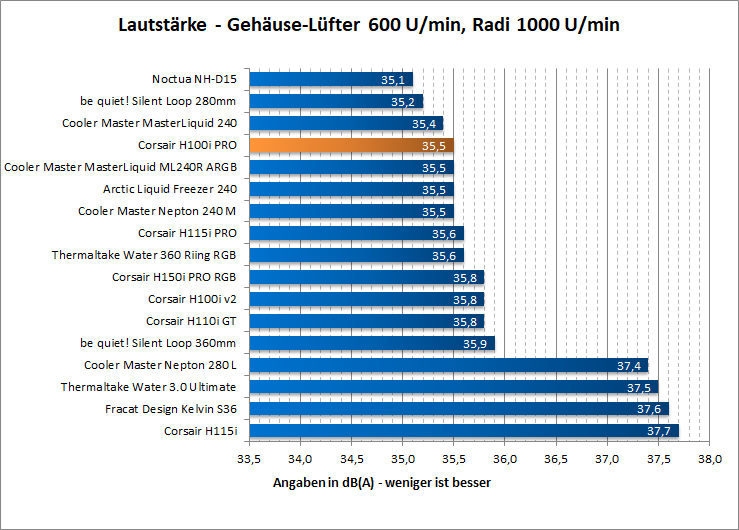 Lautstaerke