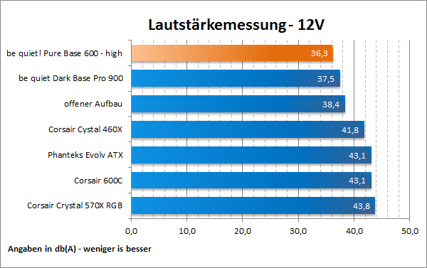 Lauststaerke 12V