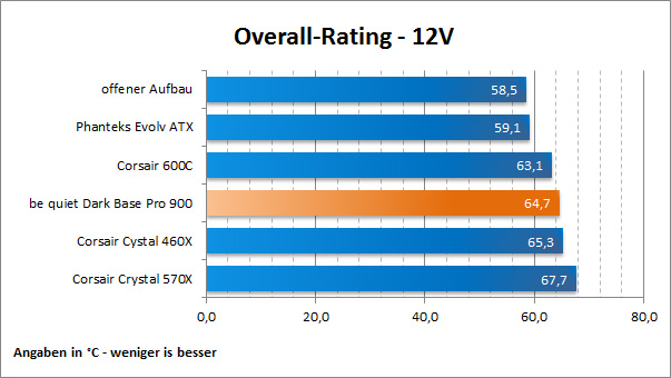 Overall Rating 12V