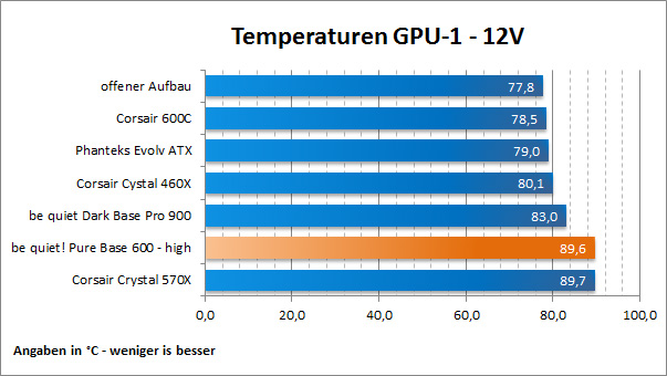 Temps GPU 1 12V