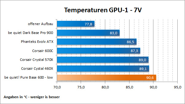 Temps GPU 1 7V