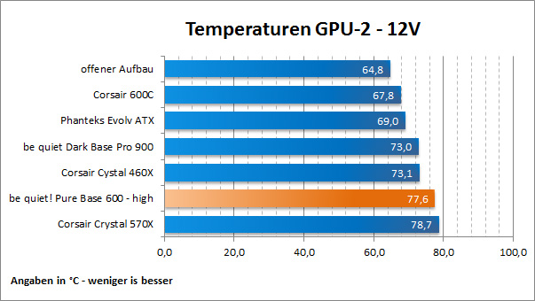 Temps GPU 2 12V