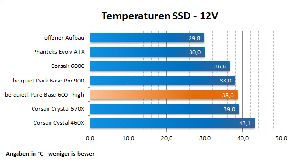 Temps SSD 12V