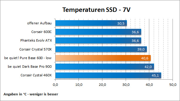 Temps SSD 7V