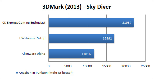 3DMark Skydiver