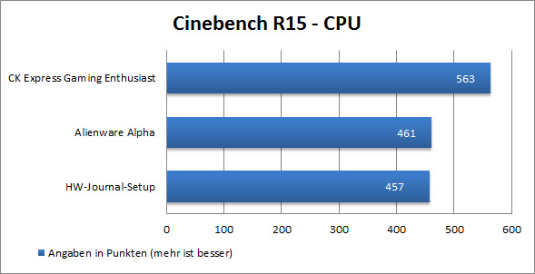 Cinebench R15 CPU