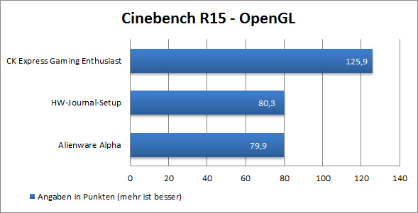 Cinebench R15 Open GL