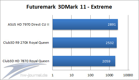 3DMark11-Extreme