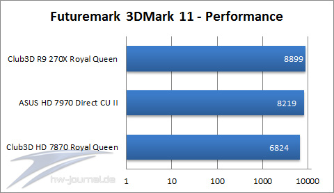 3DMark11-Performance