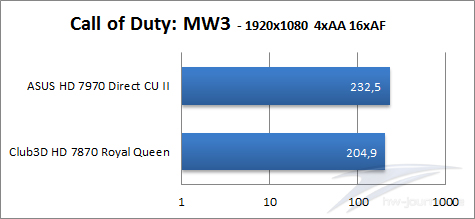 Call-of-Duty-MW3-2