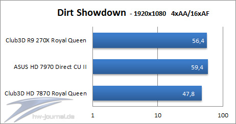 Dirt-Showdown-2