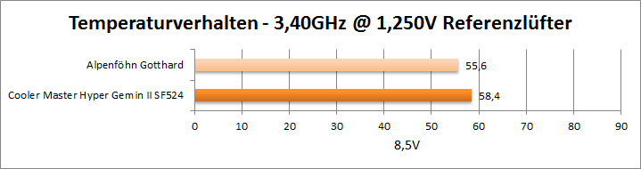 3.4-ref-8.5v