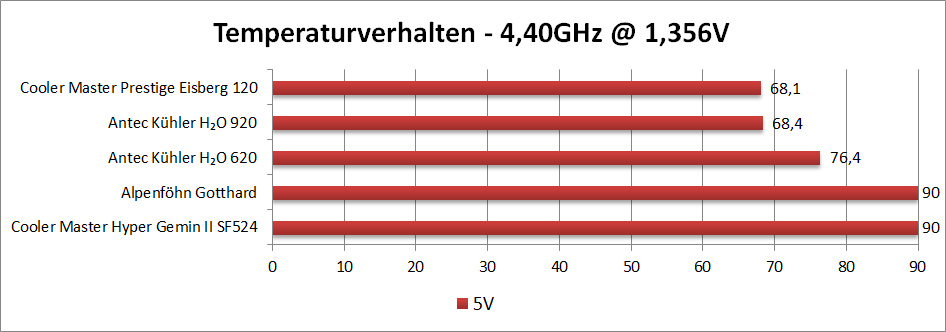 4.4-origi-5v