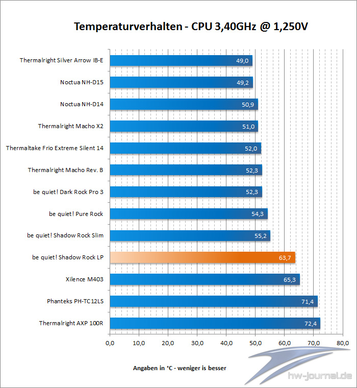 Lukue Temp 3 4GHz