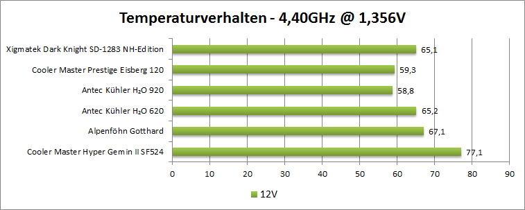 4.4-origi-12v