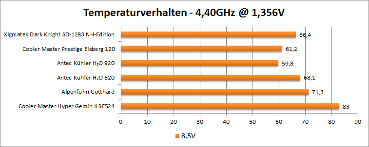 4.4-origi-8.5v