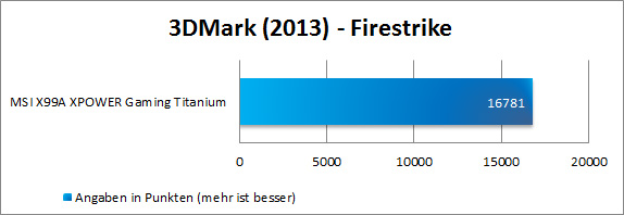 3DMark Firestrike