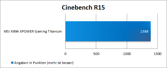 Cinebench R15