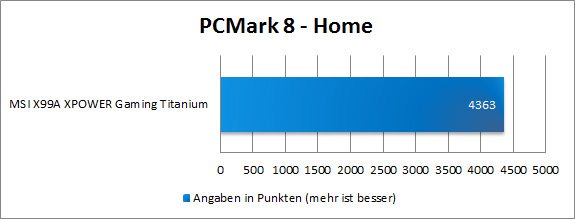 PCMark8 Home