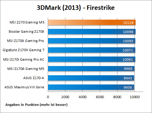 3DMark Firestrike