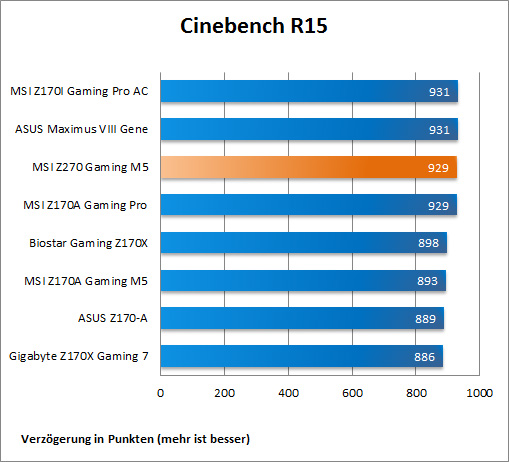 Cinebench R15