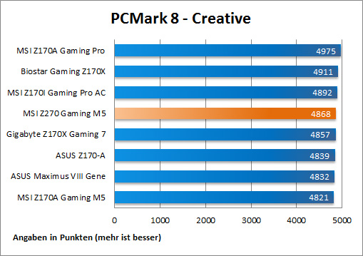 PCMark8 Creative