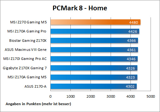 PCMark8 Home