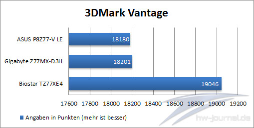 3DMark-Vantage