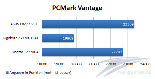 PC-Mark-Vantage