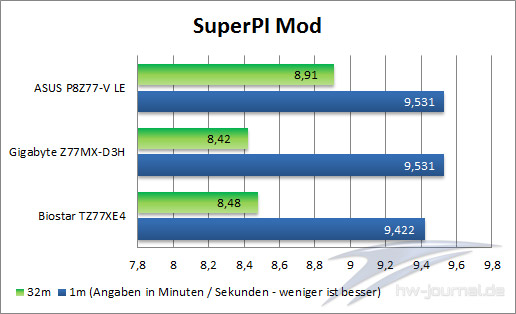 SuperPI