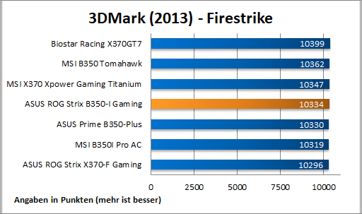 3DMark Firestrike