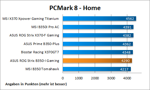 PCMark8 Home