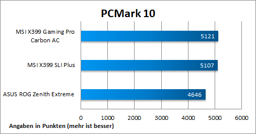PCMark10
