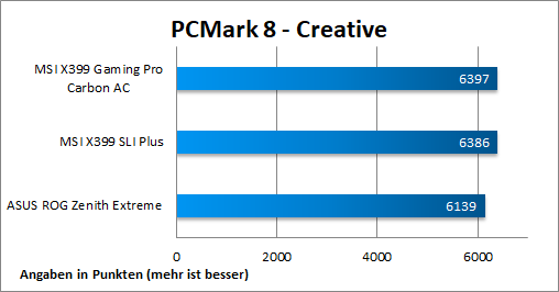 PCMark8 Creative