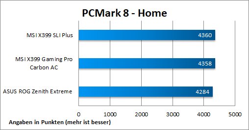 PCMark8 Home