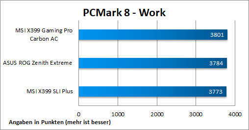 PCMark8 Work