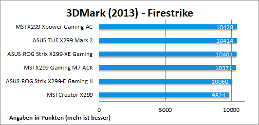 3DMark Firestrike