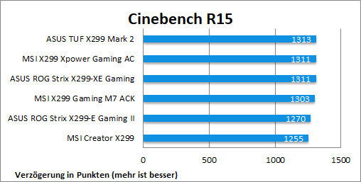 Cinebench R15