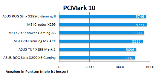 PCMark10