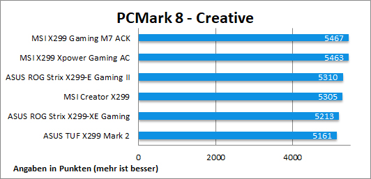 PCMark8 Creative