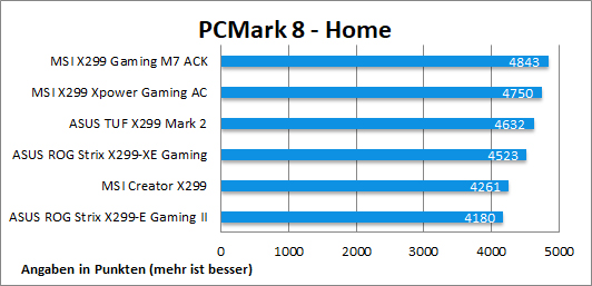 PCMark8 Home