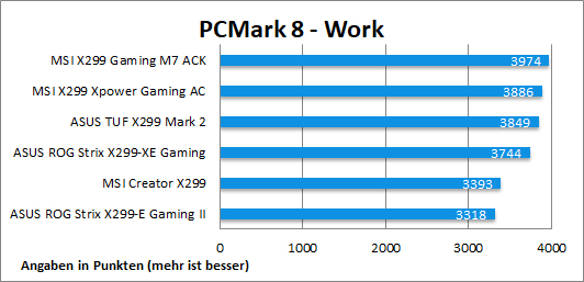 PCMark8 Work