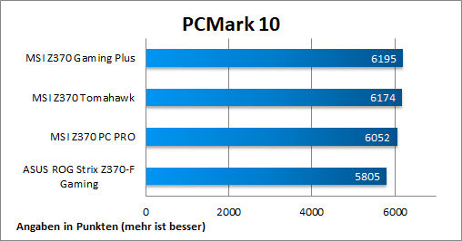 PCMark10