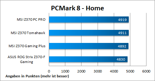 PCMark8 Home