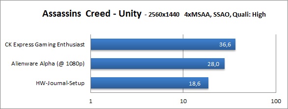 MiniPCs ACUnity