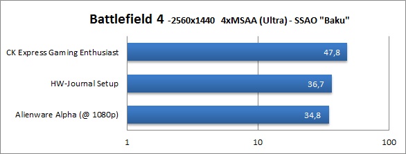 MiniPCs BF4