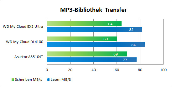 NAS MP3 link aggr