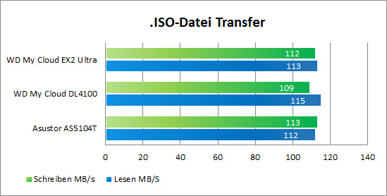 NAS iso link aggr