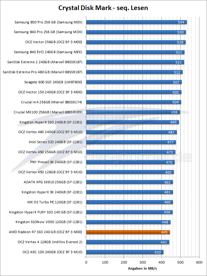 crystal-disk-mark-seq-lesen